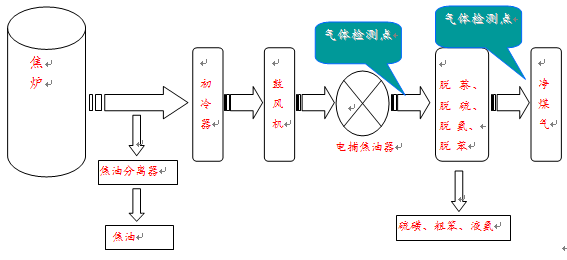 儀器檢測(cè)示意圖