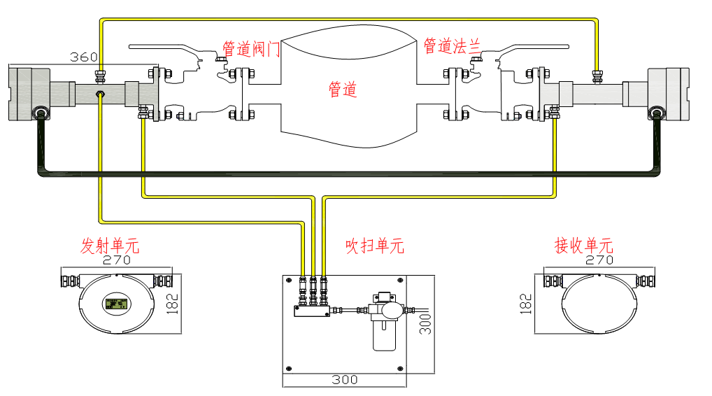 電捕焦油器后焦爐煤氣激光氧分析系統(tǒng)結(jié)構(gòu)圖