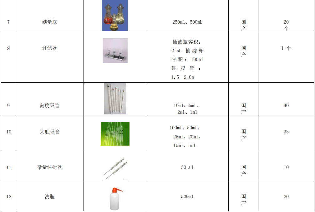 新建自來水廠化驗室42項水質檢測項目儀器方案