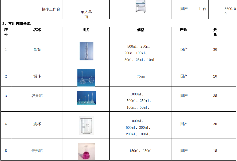 新建自來水廠化驗室42項水質檢測項目儀器方案