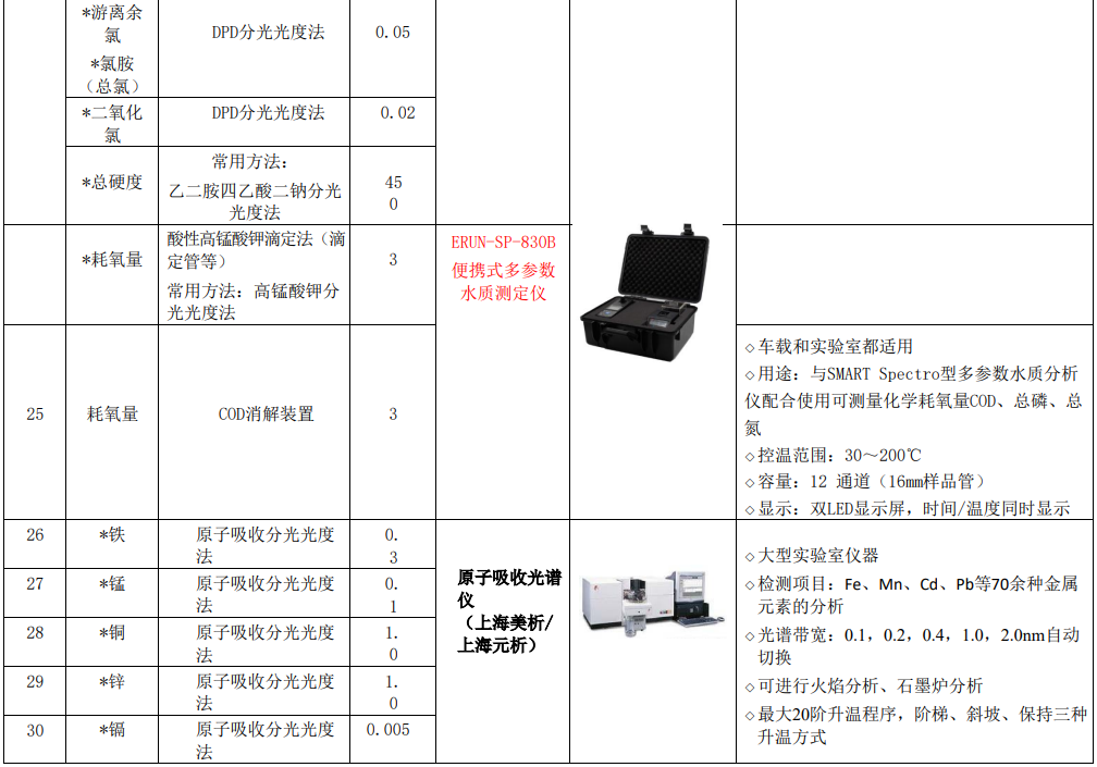 新建自來水廠化驗室42項水質檢測項目儀器方案實驗室儀器