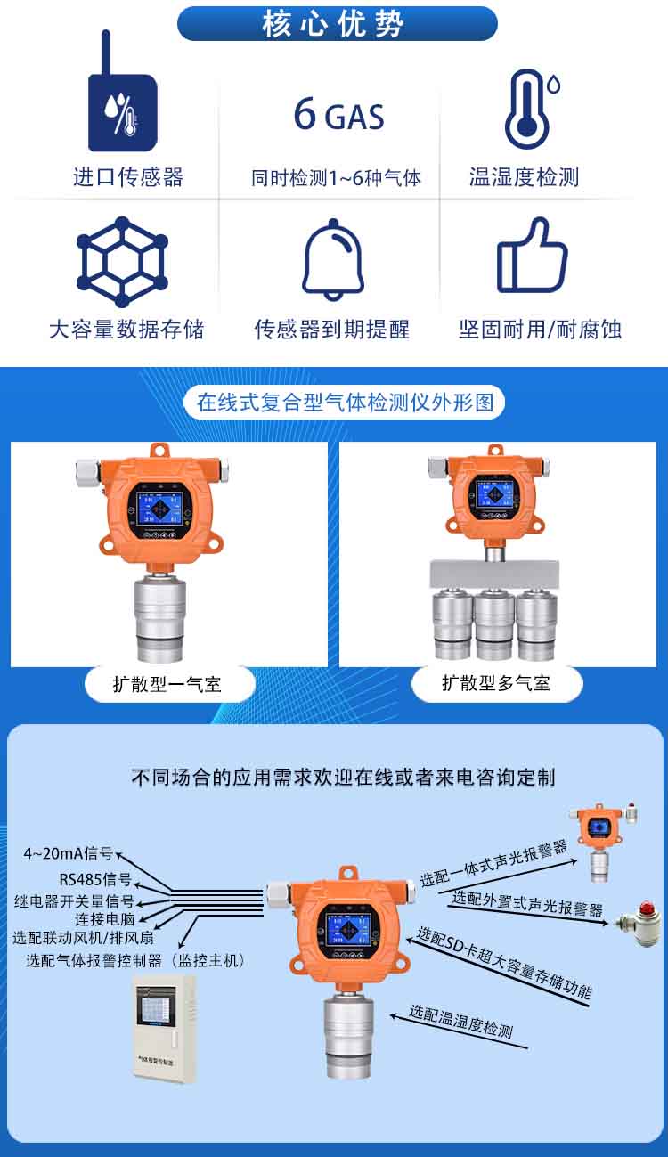 固定式復合型四合一氣體報警儀ERUN-PG51S4