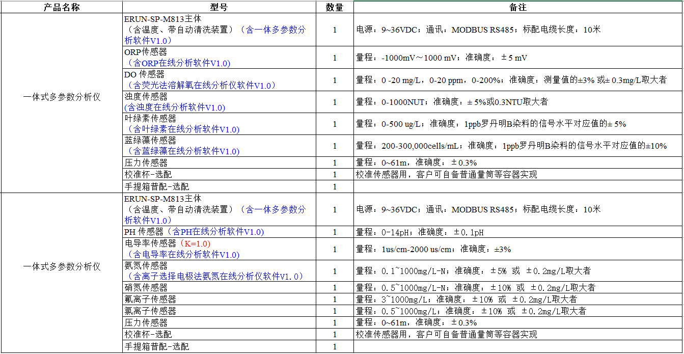 ERUN-SP-M813一體式多參數(shù)水質(zhì)分析儀配置清單